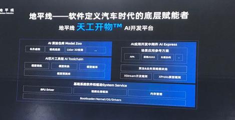 地平線征程系列芯片 驅動汽車數字引擎，引領AI基礎軟件創新