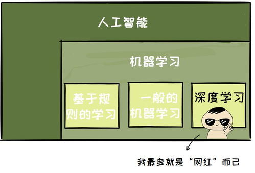人工智能項(xiàng)目 入門而非入坑——寫給基礎(chǔ)軟件開(kāi)發(fā)者的避坑指南