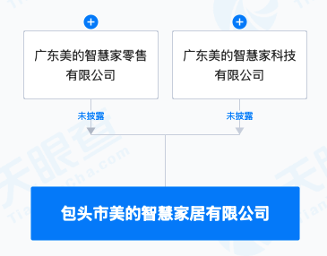 美的集團跨界布局 智慧家居公司涉足動漫及游藝用品銷售，開啟家庭娛樂新生態
